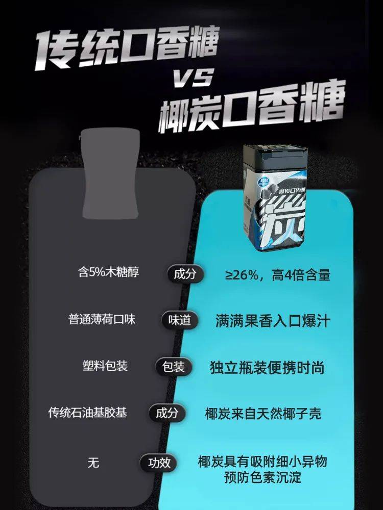 的口香糖正掀起糖果界“黑科技”风暴尊龙凯时app打破常规！这款黑黑(图5)